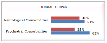 Graph 2