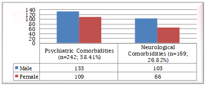 Graph 3