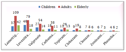 Graph 4