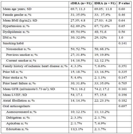 Table 1