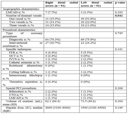 Table 3