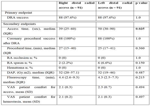 Table  4