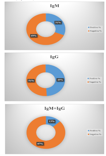 Graph 1