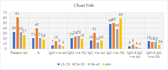 Graph 2