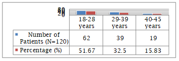 Graph 1