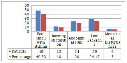 Graph 4